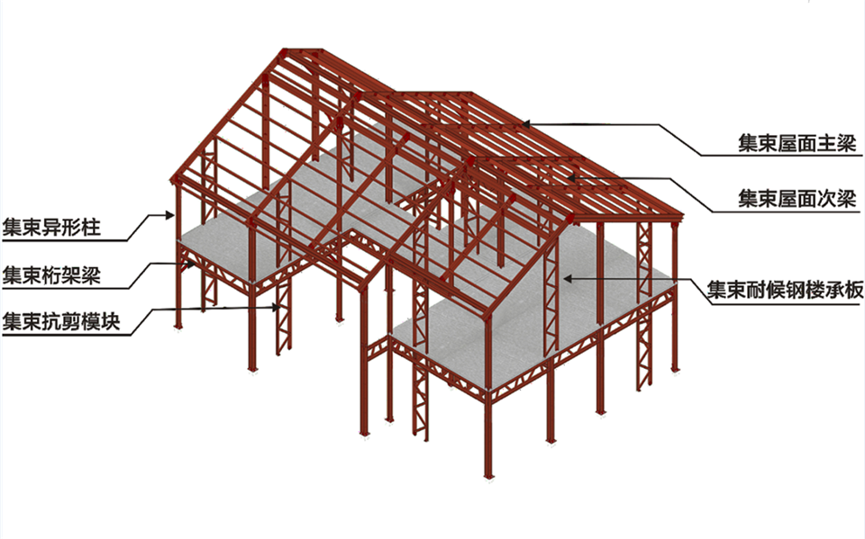 集術建筑結構產品